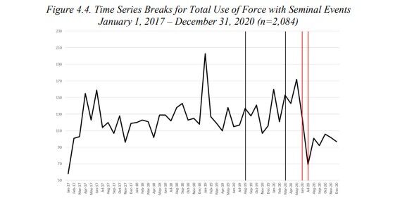 UseofForceDecline.jpg